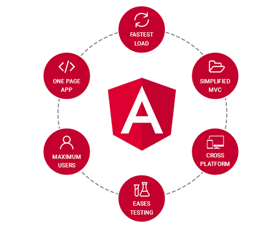 Hire Angular JS Developer