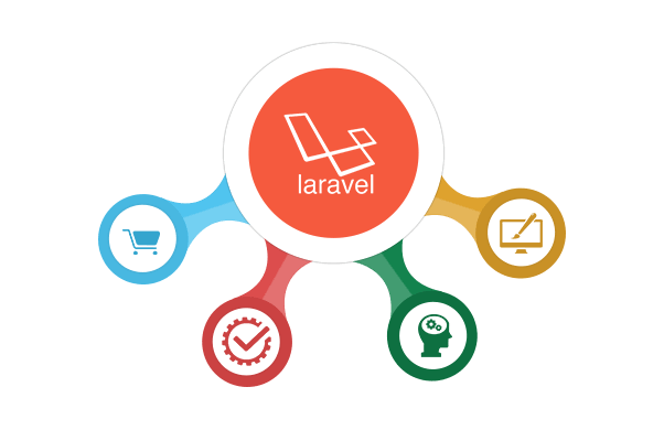 laravel development