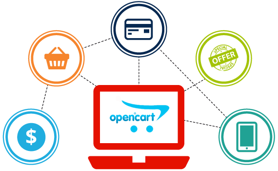 Bring your business on race track with our splendid OpenCart web development solutions