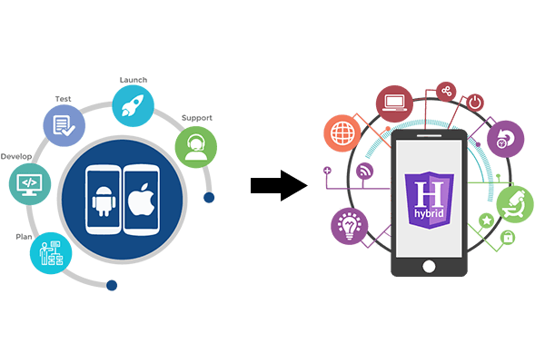 Leveraging Your Business With Ultimate Mobile Cross-platform App