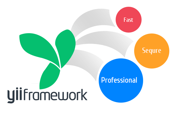 YII for high performance and efficient web solutions.
